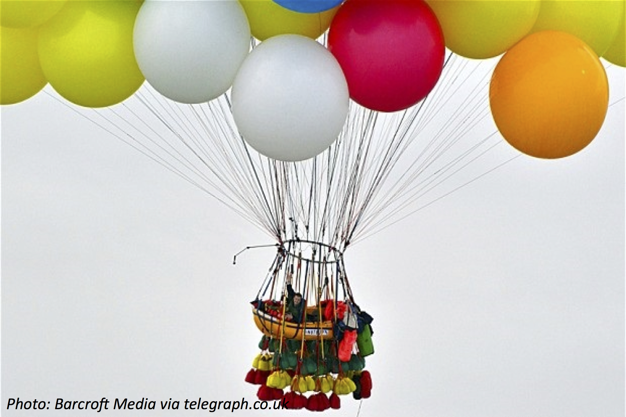 Wrong Kind of Balloon Ride