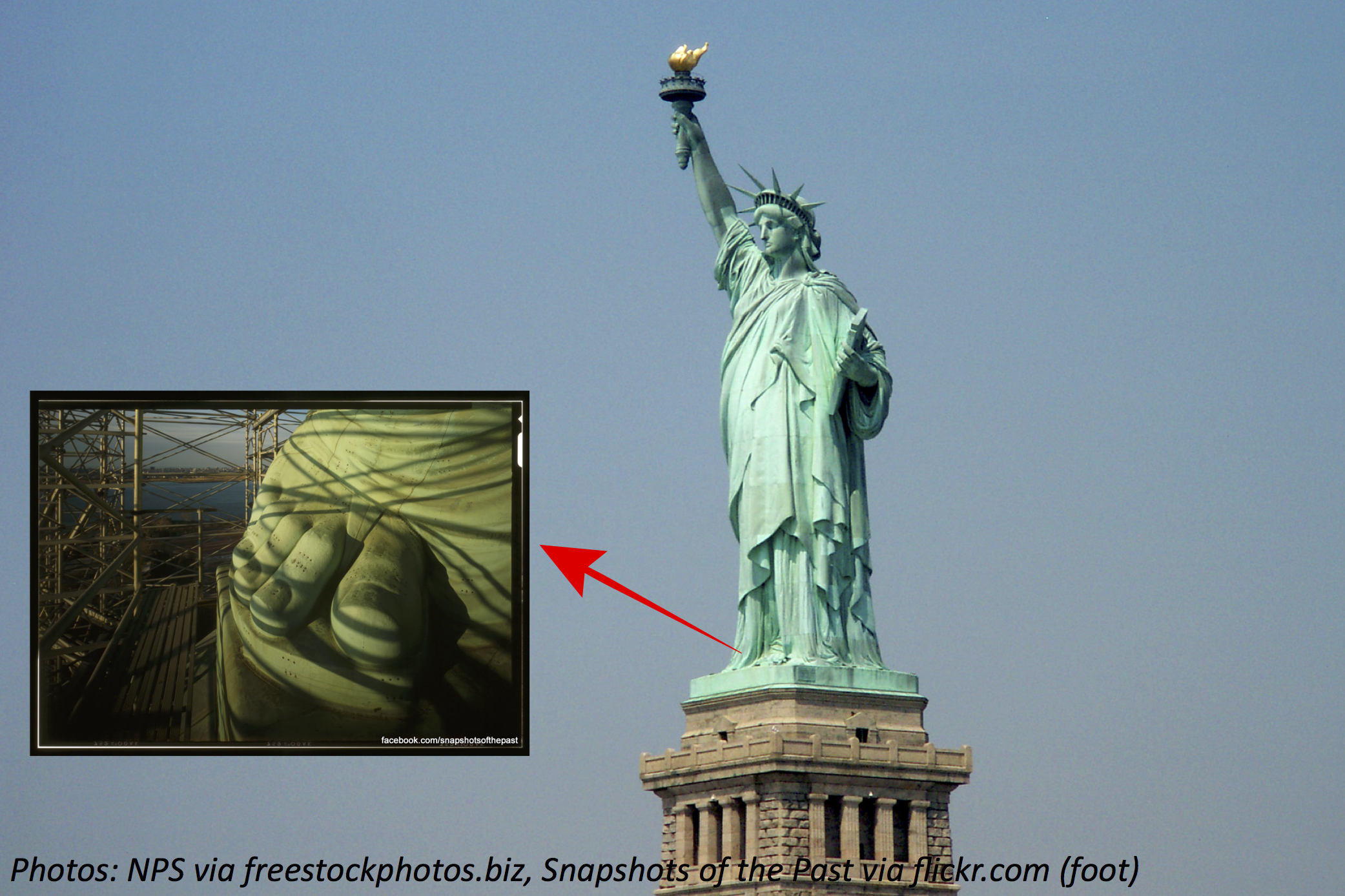 The Statue of Liberty, New York City and Geometry, Shapes, Size